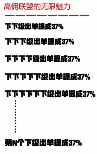 “高佣联盟”!值得长期做的手机赚钱软件,一个月日赚300元 “高佣联盟”!值得长期做的手机赚钱软件,一个月日赚300元